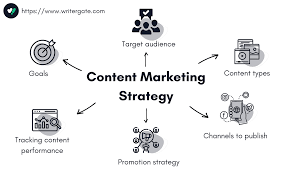 Content Strategy